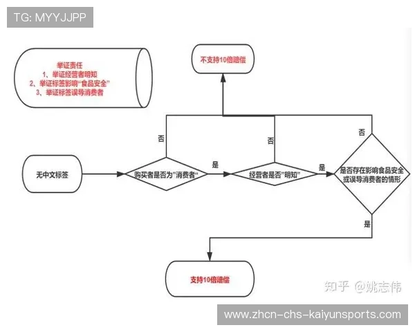 裁判判罚争议典型案例分析为裁判培训提供素材，裁判思路与裁判规则
