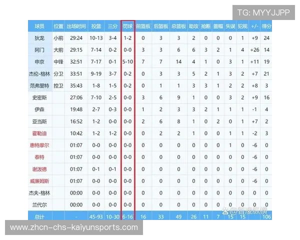 为什么罚球命中率是决定季后赛胜负的隐形指标