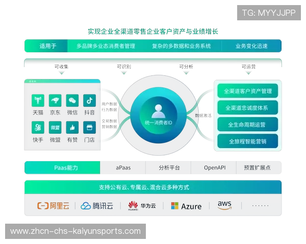 俱乐部粉丝经济与线下零售联动的运营实践,超大牌粉丝俱乐部 俱乐部粉丝经济与线下零售联动的运营实践,超大牌粉丝俱乐部